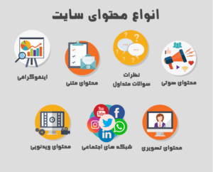 انواع محتوای سایت فروشگاهی