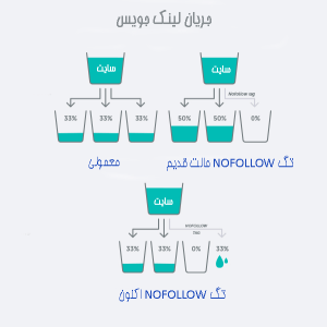 جریان لینک جویس