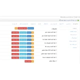 ماژول سئو حرفه ای (مدیریت حرفه ای و پیشرفته سئوی اپن کارت)